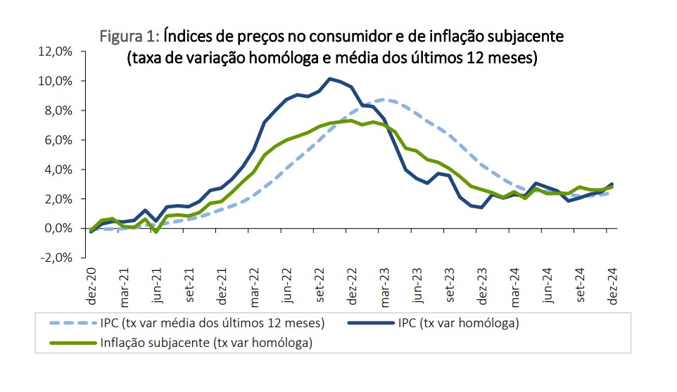 Crescimento da Economia Portuguesa em 2023: Perspectivas e Números